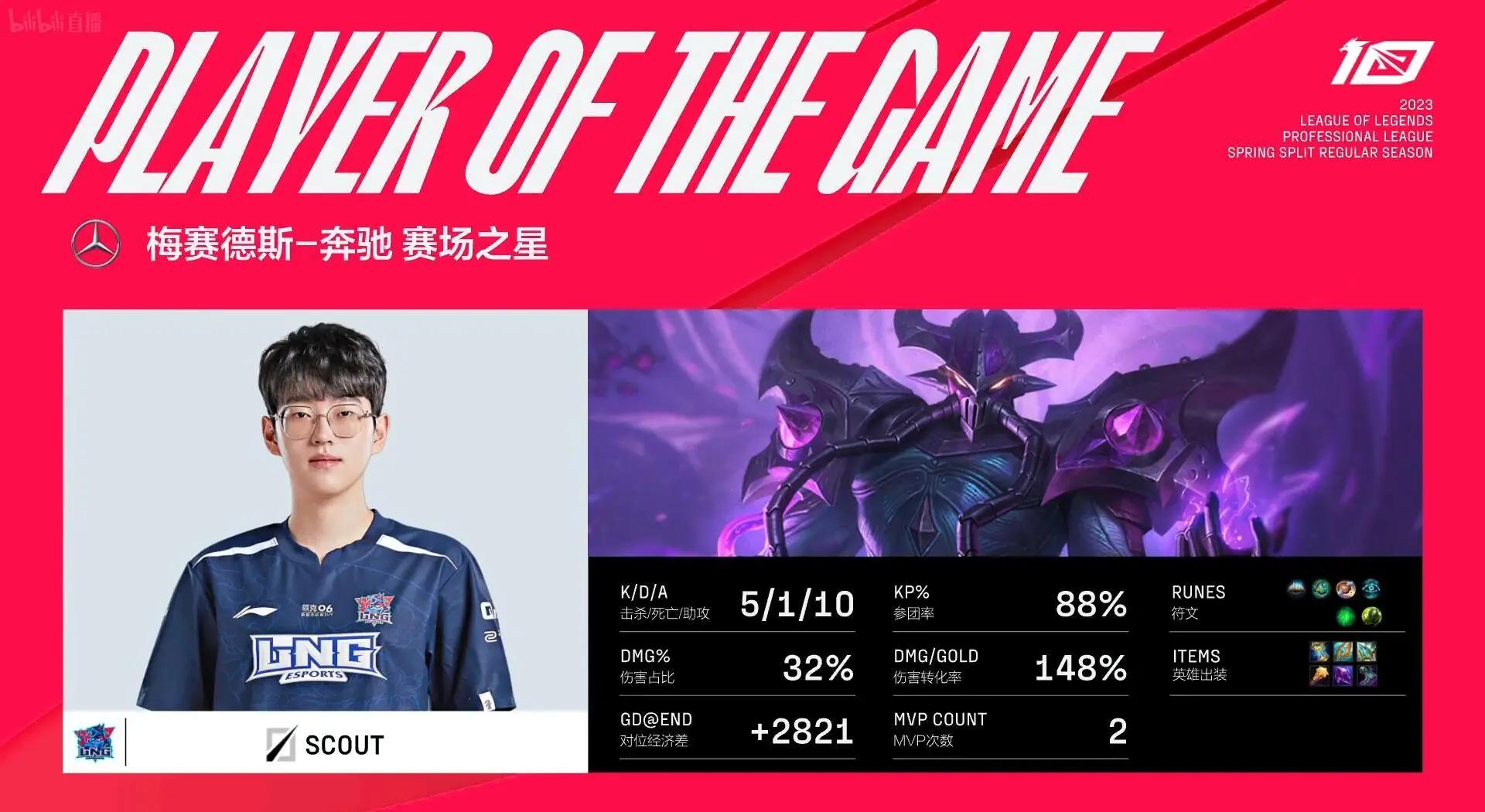 开云官网 -包含Scout焦点对战，杜兰特与30激战巴黎圣日耳曼分钟，比赛局势复杂胜负难料！的词条