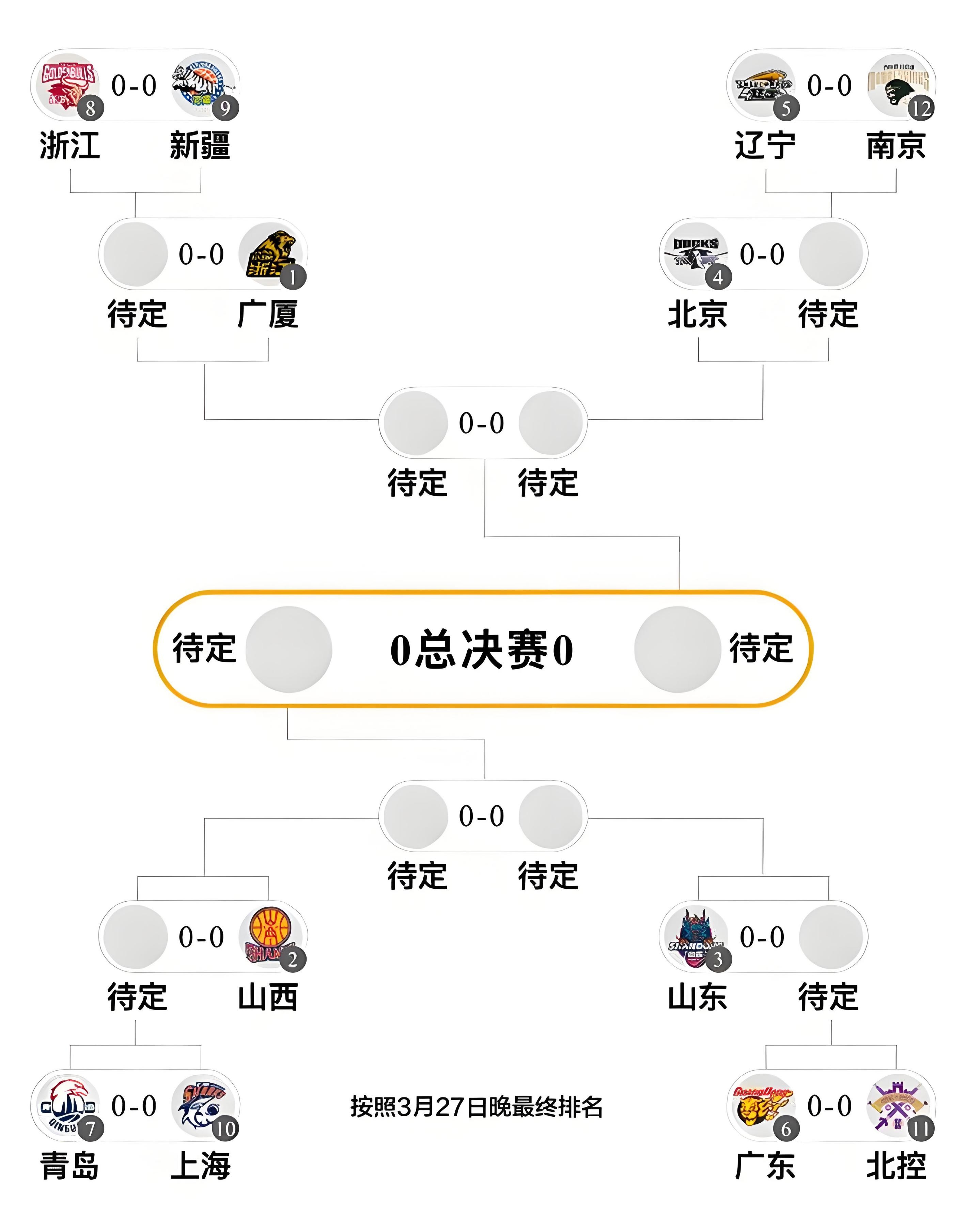 开云官网 -赛前世预赛传出新动向；山东男篮门线救险；高层表态：媒体盛赞；资深球员宣示担当的简单介绍