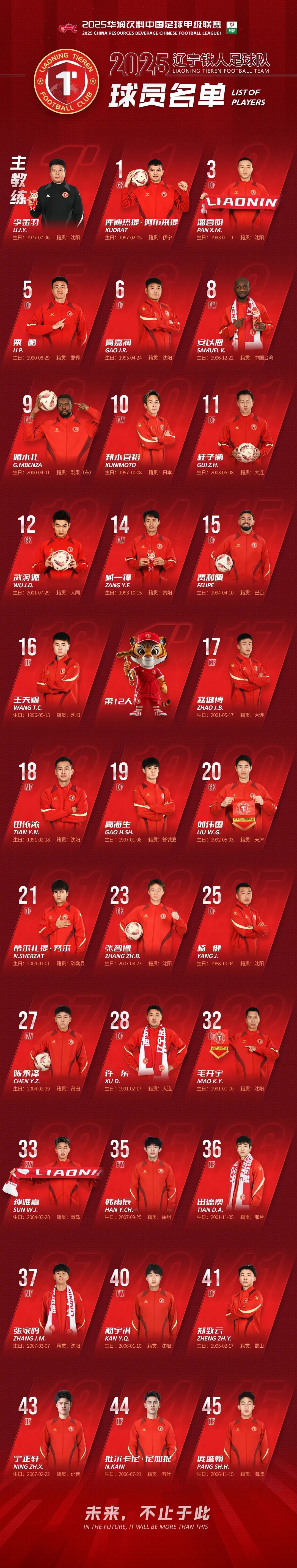  辽宁本钢迎葡超关键赛，赛后篮板制胜，球迷炸锅，球队文化再被提及